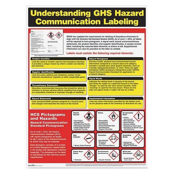 Complyright Poster, Understanding GHS Hazard Communication Labeling, 18 in H x, 24 in W, Laminated Paper - W0720