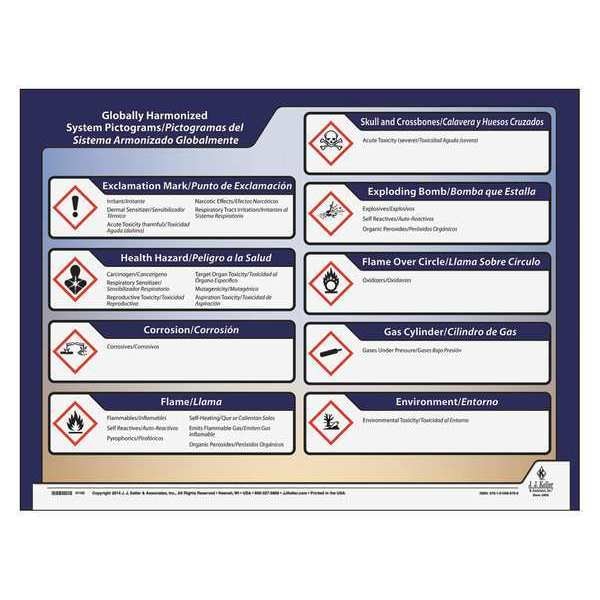 Jj Keller GHS Poster, GHS Picto, Laminated Paper, 24 in W, 20 in H - 63418