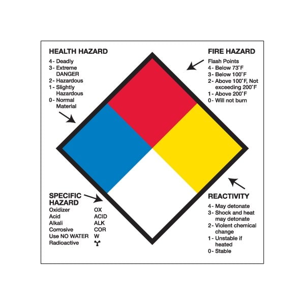 Bsc Preferred 4 x 4'' - ''Health Hazard Fire Hazard Specific Hazard Reactivity'' - BUY00029677