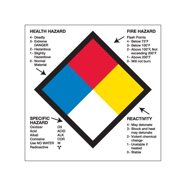 Bsc Preferred 2 x 2'' - ''Health Hazard Fire Hazard Specific Hazard Reactivity'' - BUY00021017