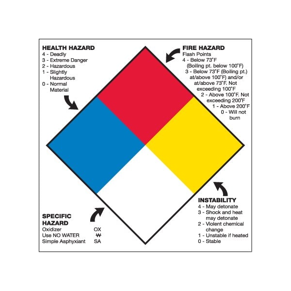 Bsc Preferred 10-3/4 x 10-3/4'' - ''Health Hazard Fire Hazard Specific Hazard Reactivity'', 50PK - BUY00016792
