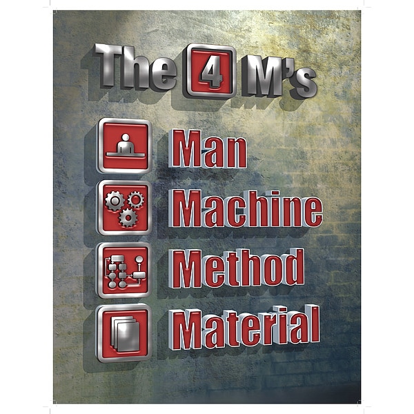 Mancomm Safety Poster, 4 M's Poster, Paper, 16 in W, 12 in H - 31P-018-02