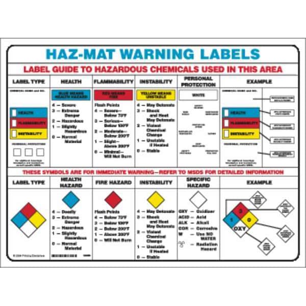 Brady Right To Know Poster, Haz-Mat Warning Labels, Paper, 24 in W, 18 in H - PS135E