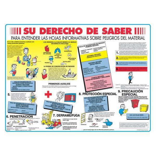 Brady Right To Know Poster, Derecho a Saber Su Derecho de Saber de Para Entender. ., Paper, 24 in W - PS139S