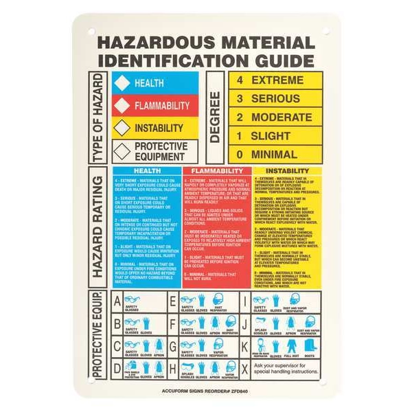 Accuform Label, Hazardous Material Identification Guide, Plastic, 7 in W, 10 in H - ZFD840VP