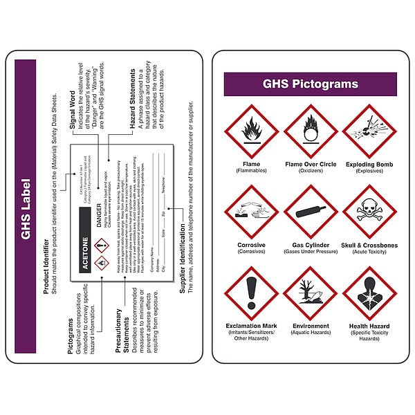 Accuform GHS Wallet Card, Plastic Laminate, 2 1/8 in W, 3 3/8 in H - LKC241