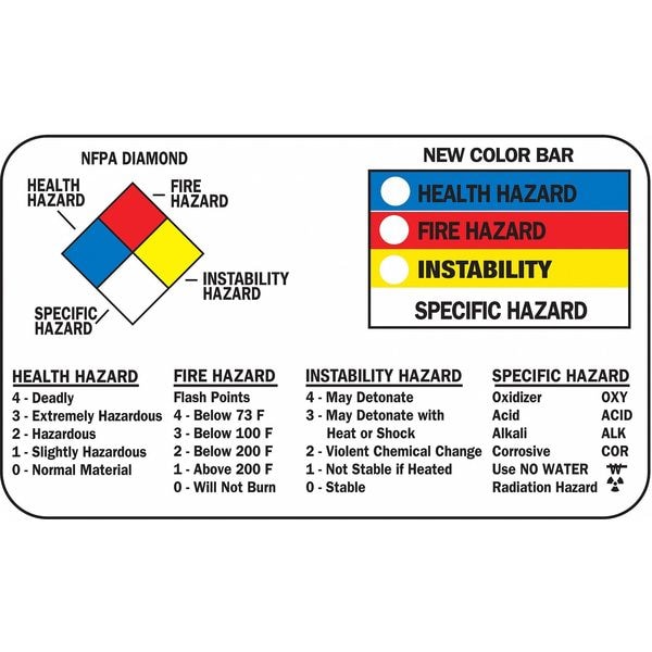 Brady Wallet Card, Right to Know, 3 3/8 in W, 2 1/8 in H - 58515