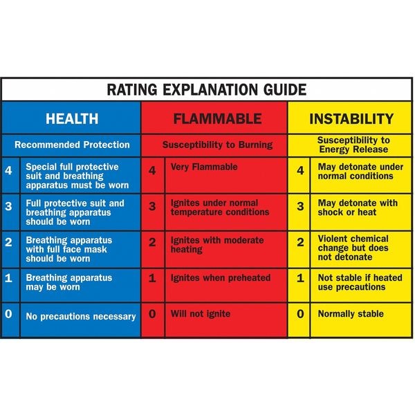 Brady Wallet Card, Right to Know, 3 3/8 in W, 2 1/8 in H - 58515
