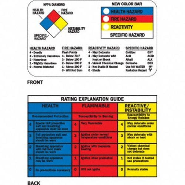 Brady Wallet Card, Right to Know, 3 3/8 in W, 2 1/8 in H - 58515