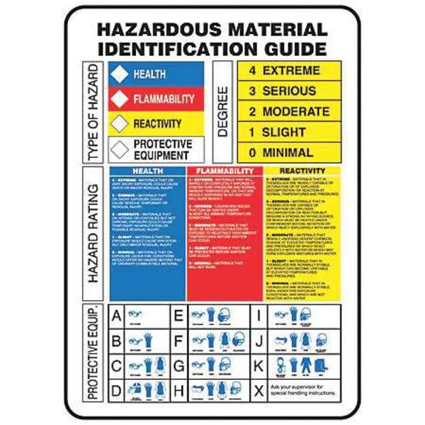 Accuform Label, Hazardous Material Identification Guide, Adhesive Vinyl, 10 in W, 14 in H - ZFD842VS