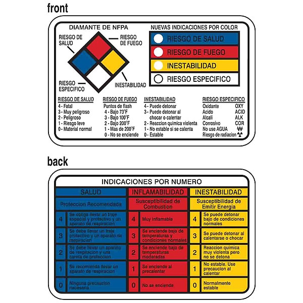 Brady Right to Know Wallet Cards, Spanish, PK25 - 89257