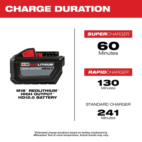 Milwaukee Tool M18 REDLITHIUM HIGH OUTPUT HD12.0 Battery, 12.0Ah, 18V, Li-Ion Battery - 48-11-1812