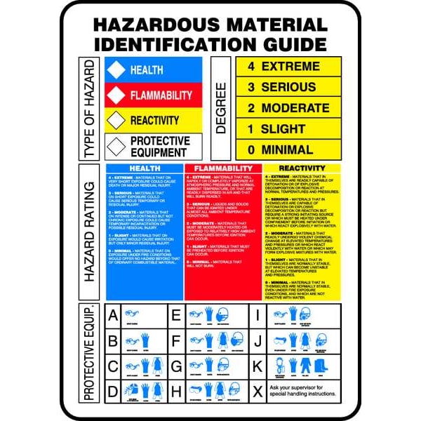 Accuform Label, Hazardous Material Identification Guide, Plastic, 10 in W, 14 in H - ZFD842VP