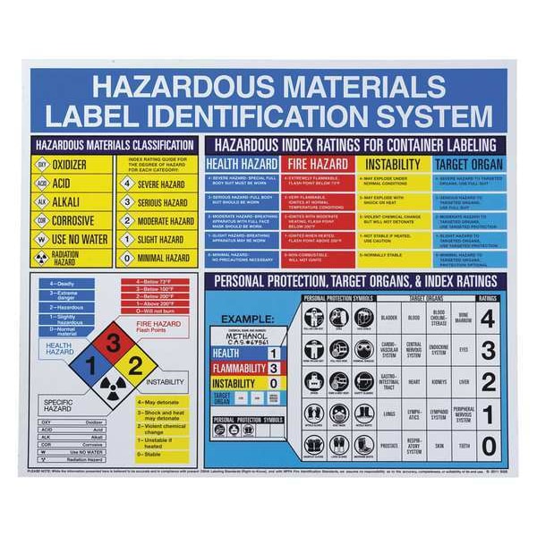 Brady Right To Know Poster, Hazardous Materials Label Identification System - Etc, Plastic, 26 in W - 53202