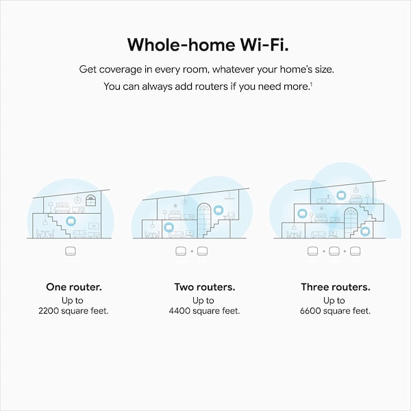 Google Nest Wifi AC2200 Mesh System Router and 2 AddOn Points 3Pack  Snow - GOOGA00823-US