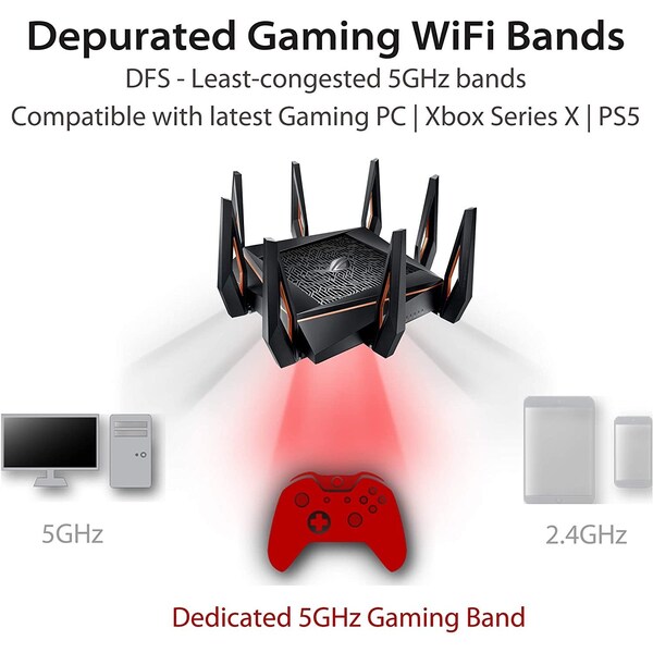 Asus ROG Rapture IEEE 802.11ax Ethernet Wireless Router - 2.40 GHz ISM Band - 5 GHz UNII Band - GT-AX11000