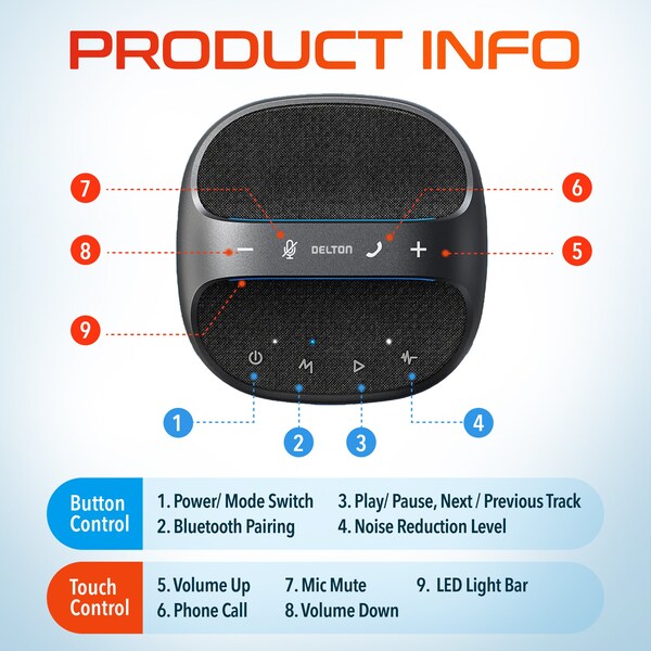 Delton C4700 Wireless Conference Speaker AI Noise Reduction Mic Auto Pair USB 360 Degree Audio Sound AEC - DSC4700-WR