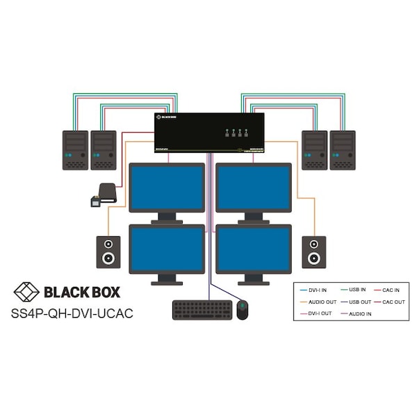 Black Box Secure Niap 3.0 Kvm Switch - Quad-Head, Hdmi, Cac, 4K, 4-Port - SS4P-QH-DVI-UCAC