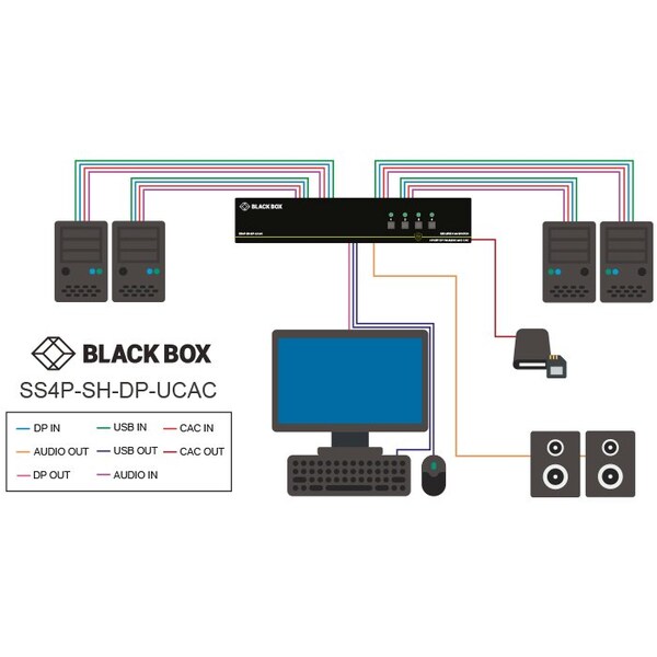 Black Box Secure Niap 3.0 Kvm Switch - Single-Head, Displayport, 4K, 2-Port - SS2P-SH-DP-U
