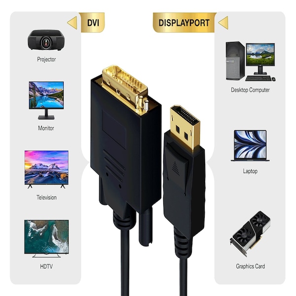 Sanoxy 3ft Gold Plated Premium DisplayPort to DVI Male to Male Cable 28AWG - SNX-CBL-LDR-DP102-1103