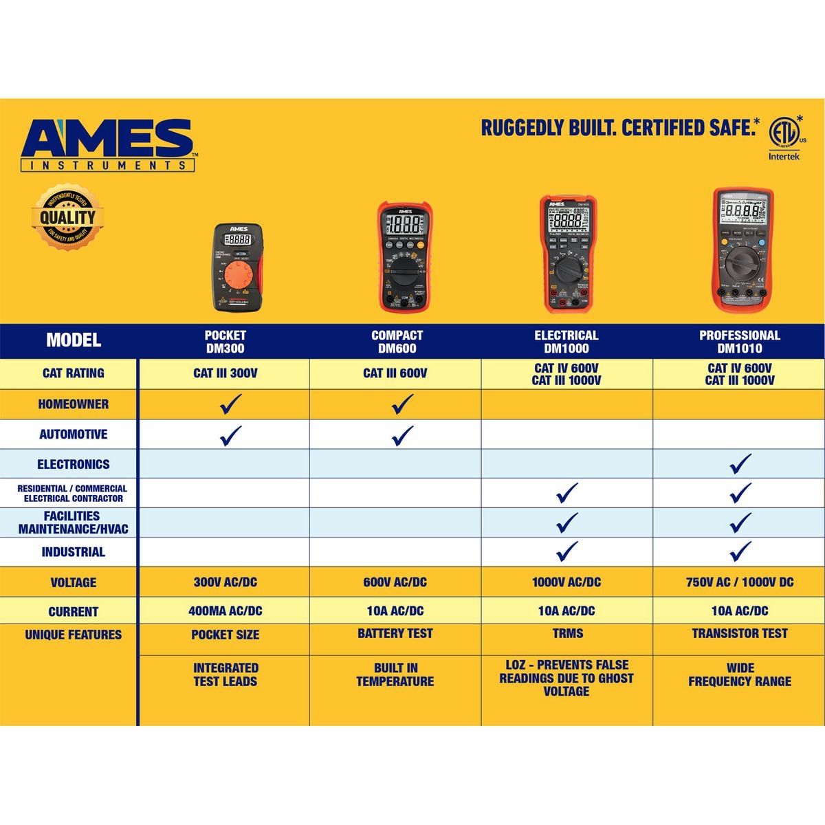 Ames Instruments DM1010 Multímetro Profesional Comercial y Residencial - 64021
