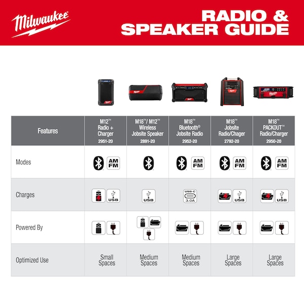 Milwaukee Tool M18 Bluetooth Jobsite Radio Tool Only - 2952-20