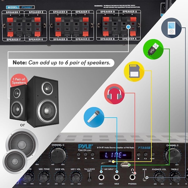 Pyle Bluetooth Audio Power Amplifier - 6-Ch Desktop Stereo Receiver System with FM Radio, MP3/USB/SD/AUX - PTA66BT.5