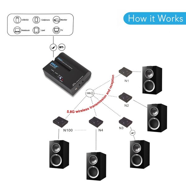 Pyle Wireless Audio Dj Sound Receiver (Works With Pyle Model: Pmx6Bu) - PRTPMX6BURC