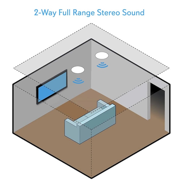 Pyle Dual 5.25" Bluetooth Ceiling / Wall Spea - PDICBT552RD