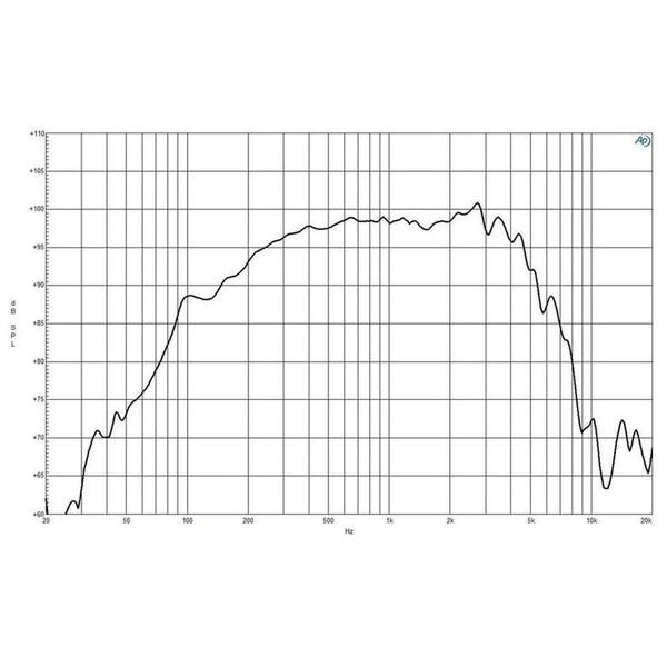 B And C High Power Mid-Bass Woofer 400 W continuous program power capacity - 8PE21-8