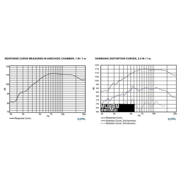 Jbl Ideal super tweeter when the reproduction of high frequencies must define the instruments. - ST400BLK-8