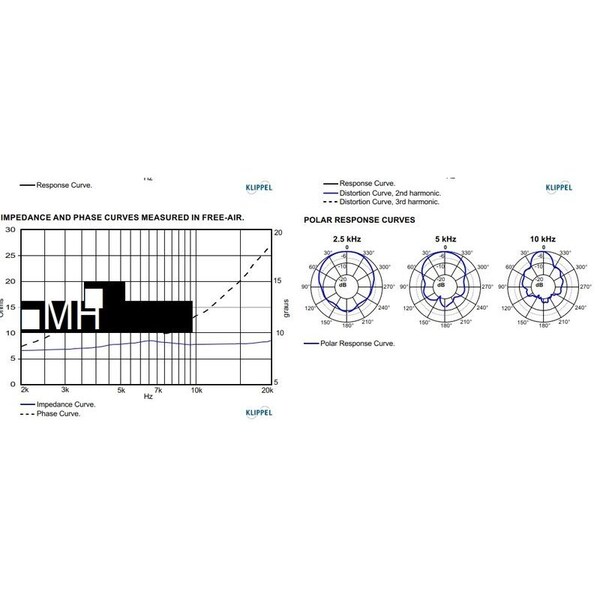 Jbl Ideal super tweeter when the reproduction of high frequencies must define the instruments. - ST400BLK-8