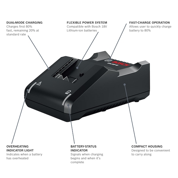 Bosch Battery Charger, Li-Ion, 1 Port - GAL18V-40