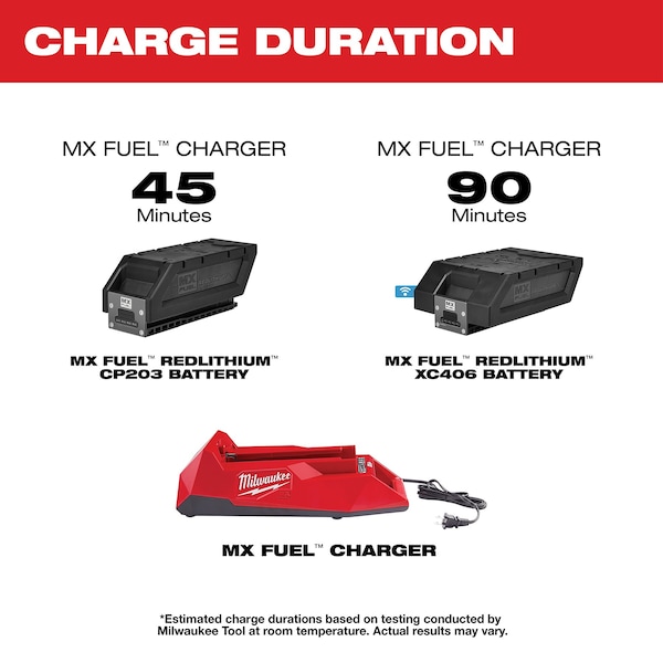 Milwaukee Tool MX FUEL REDLITHIUM XC406 Battery and Charger Expansion Kit - MXFC-2XC