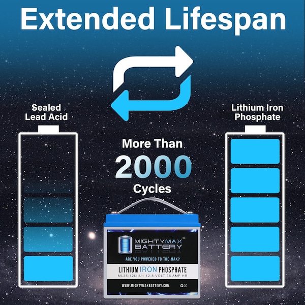 Mighty Max Battery 12V 35AH U1 Lithium Replacement Battery for Merits Health Products Pioneer 3 S132, SP43 - 4PK - MAX4017305