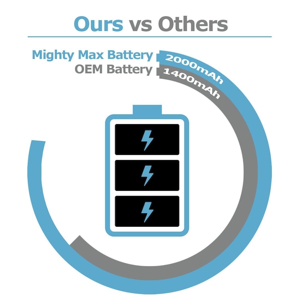 Mighty Max Battery 14.4V NiCD Battery For iRobot Roomba 500 600 700 Series - 2PK - MAX3496162