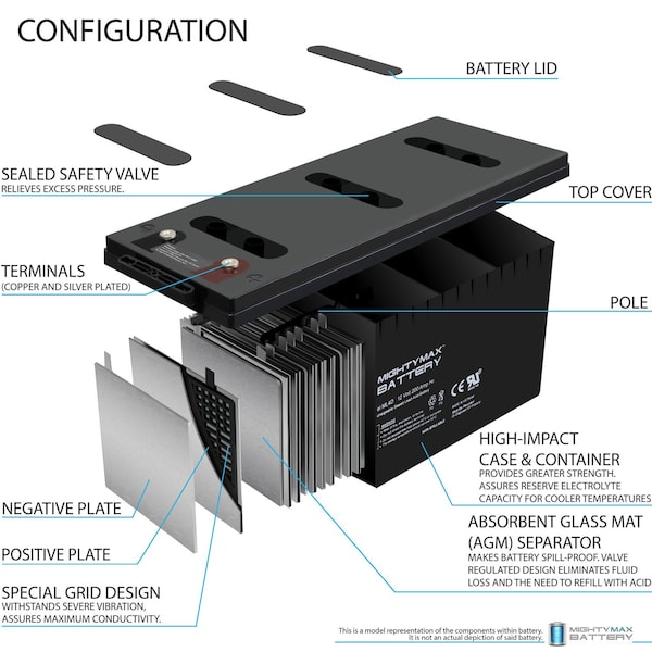 Mighty Max Battery 12V 200Ah 4D SLA AGM Battery Replacement for Fiamm FG2M009 - 2PK - MAX3906798