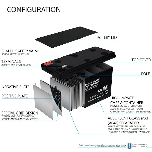 Mighty Max Battery 12V 7Ah SLA Replacement Battery for Yuasa AGM REW45-12FR - MAX3964604