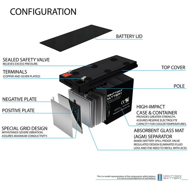 Mighty Max Battery 12V 9Ah SLA Replacement Battery for APC BackUPS BX1500G - 2PK - MAX3965649