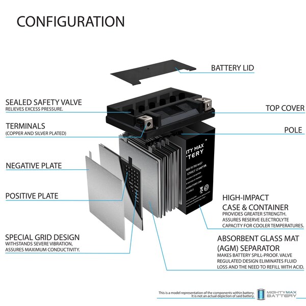 Mighty Max Battery YB14L-A2 12V 12Ah Replacement Battery for Riding Lawn Mower for Murray Ohio Mfg. Co - MAX3941841
