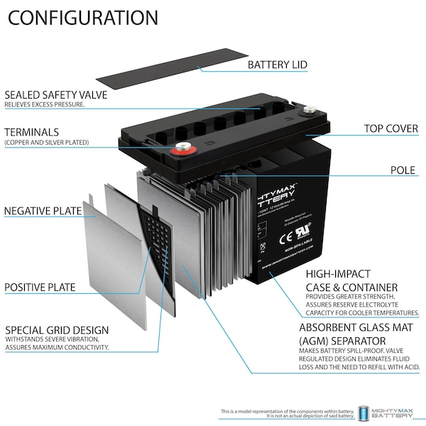 Mighty Max Battery 12V 55AH INT Replacement Battery for AGM BCI Group 34/78 Car and Truck - 2PK - MAX3948156