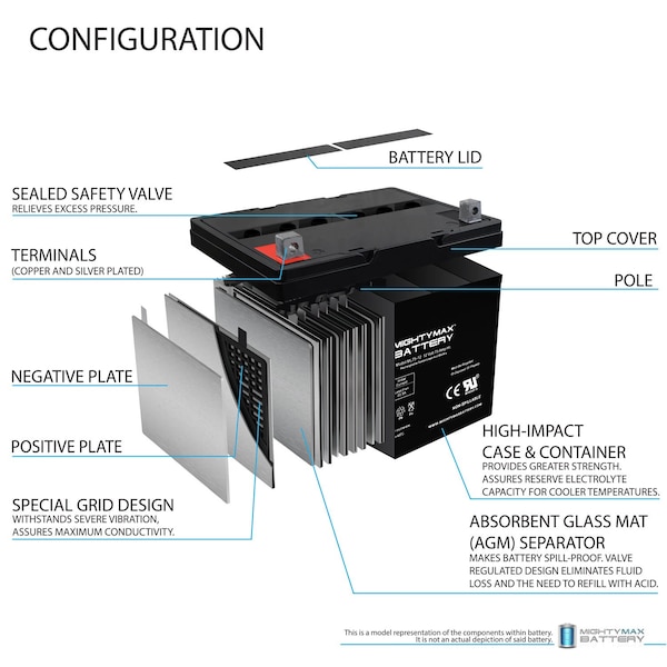 Mighty Max Battery 12V 75Ah Battery Replacement for Eaton PWHR12280W4FR - MAX3903864