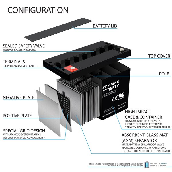 Mighty Max Battery 12V 100Ah SLA Replacement Battery for Yuasa Genesis NP100-12 - MAX3962245