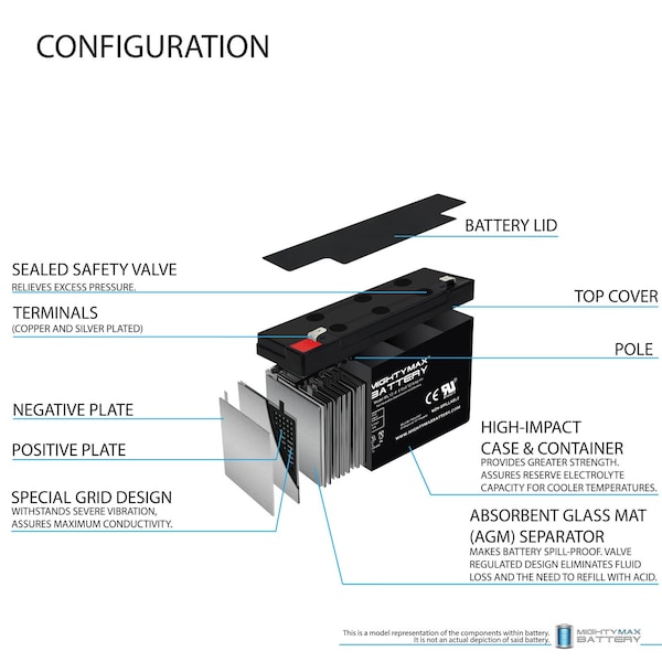 Mighty Max Battery 6V 12AH F2 Replacement Battery for Parmak 902 - MAX3967768