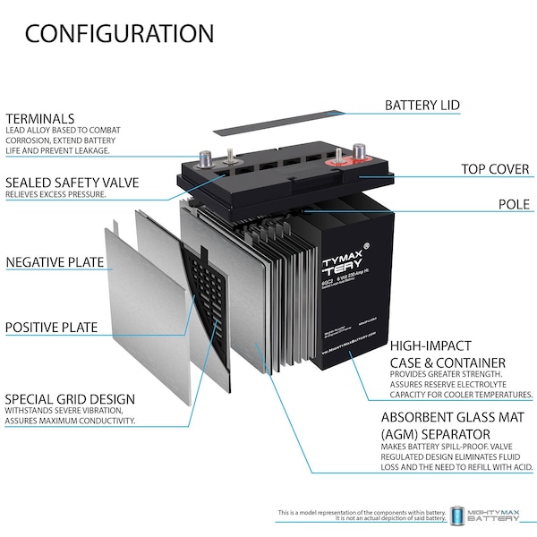 Mighty Max Battery 6V 230AH Dual Terminal SLA Replacement Battery Compatible w/ BCI Group GC2 Deep Cycle AGM Scrubber - MAX4093450