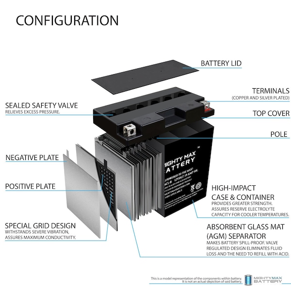 Mighty Max Battery YB16CL-B 12V 19AH SLA Replacement Battery for Ultra 16CL-B - MAX3969700