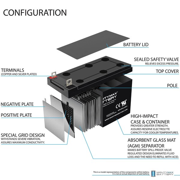 Mighty Max Battery ML15-12 - 12 Volt 15 AH, NB Terminal, Rechargeable SLA AGM Battery - MAX4039906