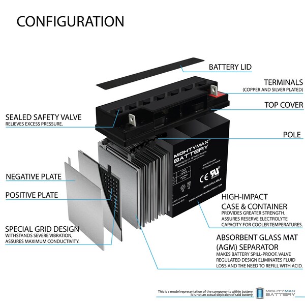 Mighty Max Battery 12V 22AH Battery Replacement for Golden LiteRider PTC Envy Power Chair GP162 - 2PK - MAX3934976