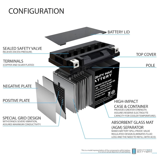Mighty Max Battery YTX30L-BS 12V 30AH Replacement Battery for CB30L-B, 30L-B, UB30L-B - MAX3946757