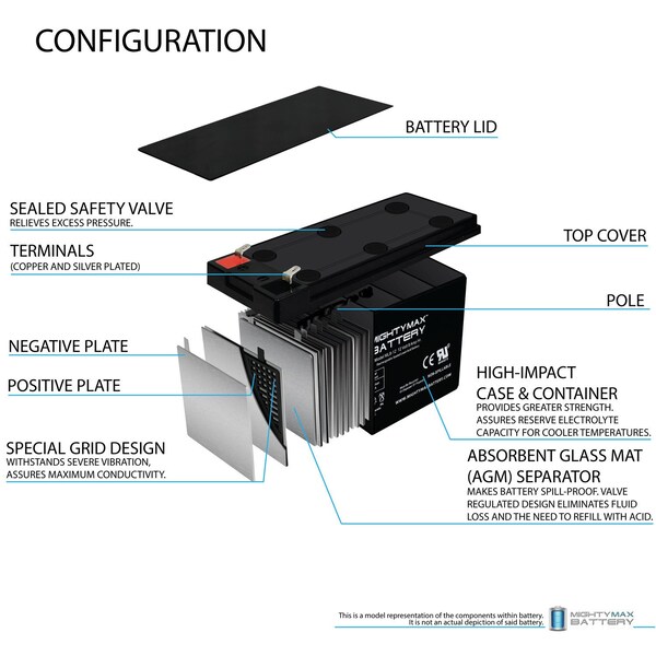 Mighty Max Battery 12V 8Ah SLA Replacement Battery for CyberPower CP1285AVRLCD - 2PK - MAX3968451